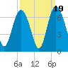 Beach Creek tide chart for Friday, September 19, 2025