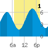 Beach Creek tide chart for Monday, September 1, 2025
