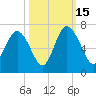 Beach Creek tide chart for Wednesday, October 15, 2025