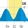 Beach Creek tide chart for Thursday, October 16, 2025