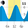 Beach Creek tide chart for Thursday, December 11, 2025