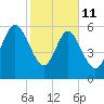 Beach Creek tide chart for Wednesday, February 11, 2026