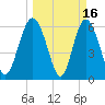 Beach Creek tide chart for Monday, March 16, 2026