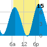 Beach Creek tide chart for Wednesday, April 15, 2026