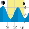 Beach Creek tide chart for Saturday, May 9, 2026