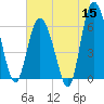 Beach Creek tide chart for Monday, June 15, 2026