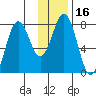 Spruce Island tide chart for Saturday, January 16, 2021