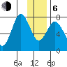 Spruce Island tide chart for Wednesday, January 6, 2021