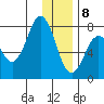 Spruce Island tide chart for Friday, January 8, 2021