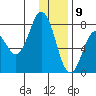 Spruce Island tide chart for Saturday, January 9, 2021