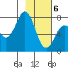 Spruce Island tide chart for Saturday, February 6, 2021