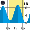 Spruce Island tide chart for Saturday, March 13, 2021