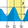 Spruce Island tide chart for Wednesday, April 7, 2021