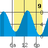 Spruce Island tide chart for Friday, April 9, 2021