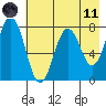 Spruce Island tide chart for Tuesday, May 11, 2021