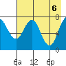 Spruce Island tide chart for Thursday, May 6, 2021