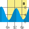 Spruce Island tide chart for Saturday, May 8, 2021