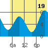 Spruce Island tide chart for Saturday, June 19, 2021