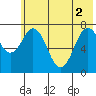 Spruce Island tide chart for Wednesday, June 2, 2021