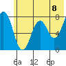 Spruce Island tide chart for Tuesday, June 8, 2021