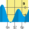 Spruce Island tide chart for Wednesday, June 9, 2021
