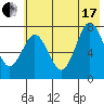 Spruce Island tide chart for Saturday, July 17, 2021
