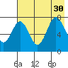 Spruce Island tide chart for Friday, July 30, 2021