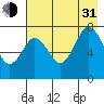 Spruce Island tide chart for Saturday, July 31, 2021