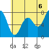 Spruce Island tide chart for Tuesday, July 6, 2021