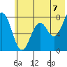 Spruce Island tide chart for Wednesday, July 7, 2021