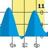 Spruce Island tide chart for Wednesday, August 11, 2021