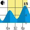 Spruce Island tide chart for Sunday, August 15, 2021