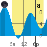Spruce Island tide chart for Sunday, August 8, 2021