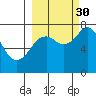 Spruce Island tide chart for Thursday, September 30, 2021