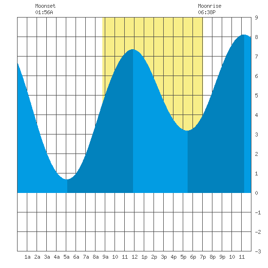 Spruce Island tide chart for Friday, October 15, 2021