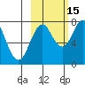 Spruce Island tide chart for Friday, October 15, 2021