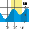 Spruce Island tide chart for Saturday, October 30, 2021