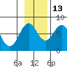 Spruce Island tide chart for Saturday, November 13, 2021