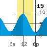 Spruce Island tide chart for Monday, November 15, 2021