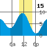 Spruce Island tide chart for Wednesday, December 15, 2021