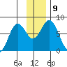 Spruce Island tide chart for Thursday, December 9, 2021