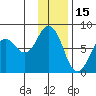 Spruce Island tide chart for Saturday, January 15, 2022