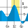 Spruce Island tide chart for Saturday, January 1, 2022