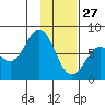 Spruce Island tide chart for Thursday, January 27, 2022