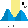 Spruce Island tide chart for Saturday, January 8, 2022