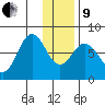 Spruce Island tide chart for Sunday, January 9, 2022