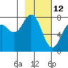 Spruce Island tide chart for Saturday, February 12, 2022