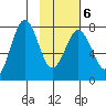 Spruce Island tide chart for Sunday, February 6, 2022