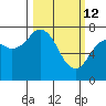 Spruce Island tide chart for Saturday, March 12, 2022