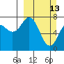 Spruce Island tide chart for Sunday, March 13, 2022
